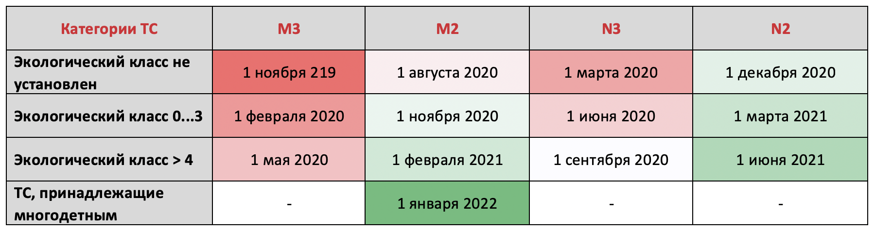 Приказ минтранса 470 о тахографах с изменениями на 2019 2020